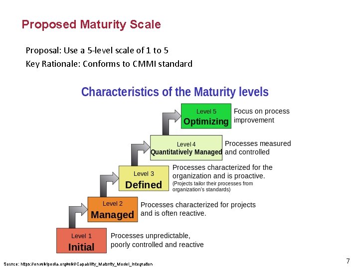 Proposed Maturity Scale Proposal: Use a 5 -level scale of 1 to 5 Key