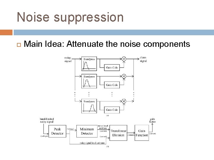 Noise suppression Main Idea: Attenuate the noise components 