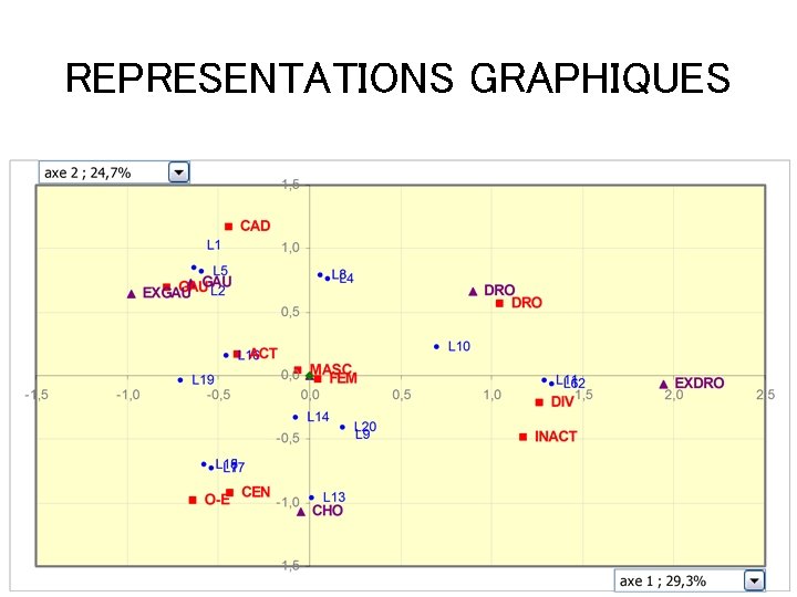 REPRESENTATIONS GRAPHIQUES 