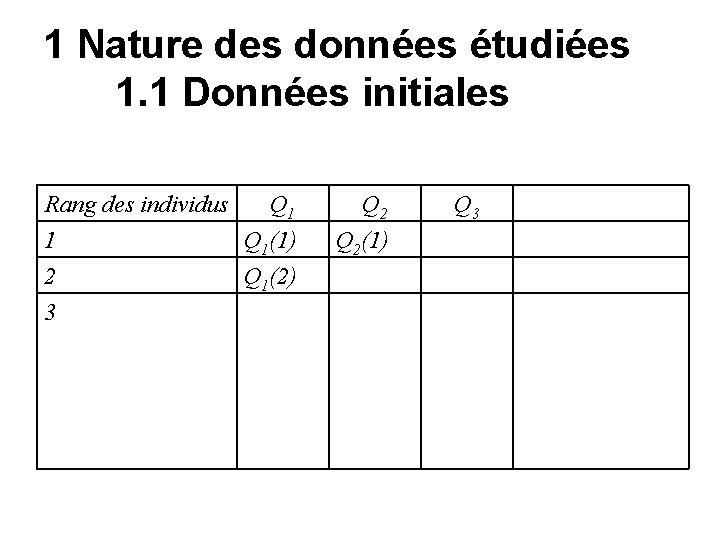 1 Nature des données étudiées 1. 1 Données initiales Rang des individus Q 1