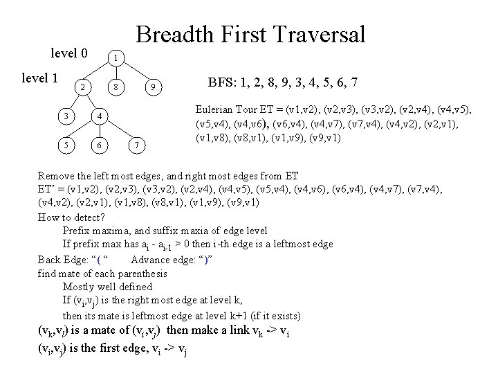 Breadth First Traversal level 0 level 1 1 2 8 3 4 5 6