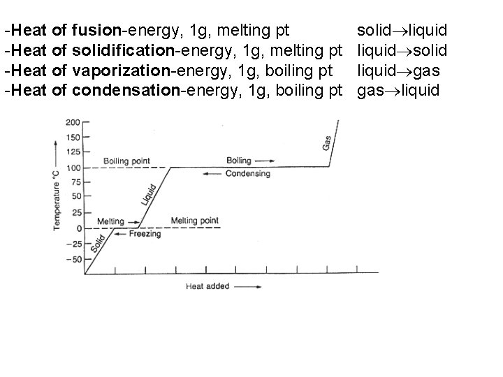 -Heat of fusion-energy, 1 g, melting pt -Heat of solidification-energy, 1 g, melting pt