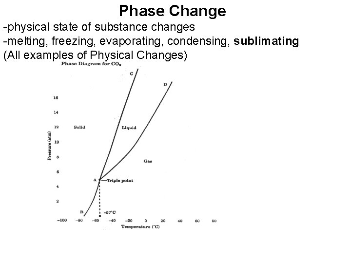 Phase Change -physical state of substance changes -melting, freezing, evaporating, condensing, sublimating (All examples