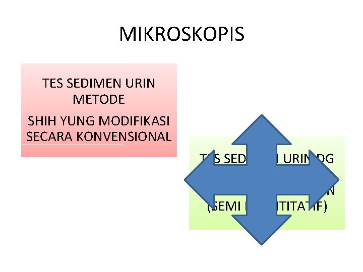 MIKROSKOPIS TES SEDIMEN URIN METODE SHIH YUNG MODIFIKASI SECARA KONVENSIONAL TES SEDIMEN URIN DG