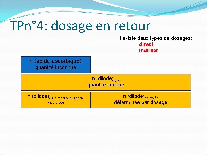 TPn° 4: dosage en retour Il existe deux types de dosages: direct indirect n