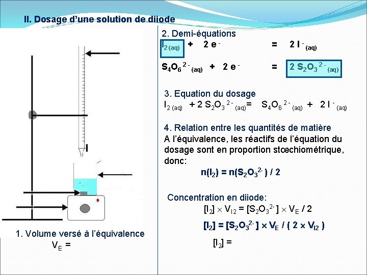 II. Dosage d’une solution de diiode 2. Demi-équations I 2 (aq) + 2 e