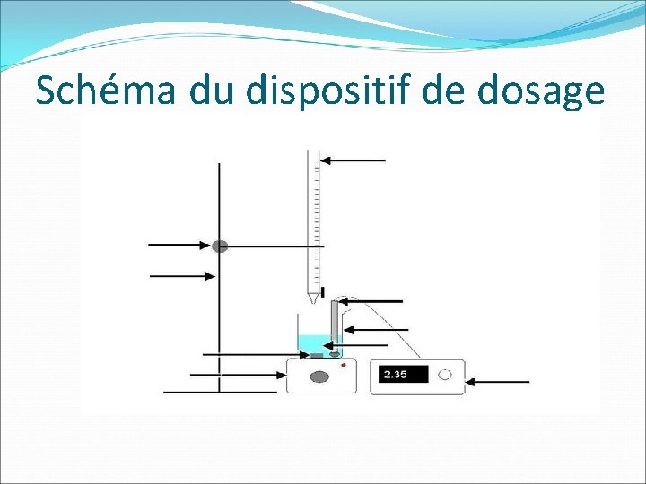 Schéma du dispositif de dosage 