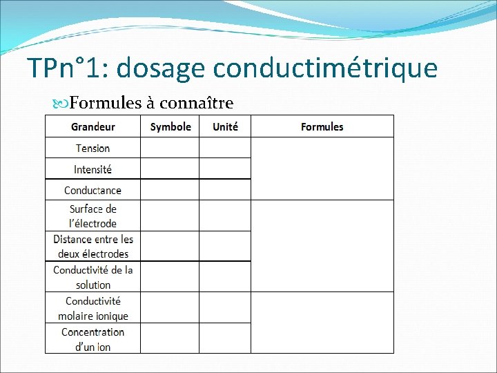 TPn° 1: dosage conductimétrique Formules à connaître 