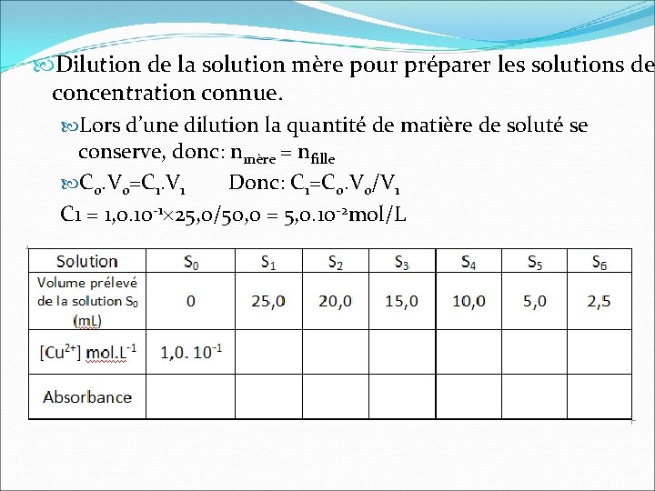  Dilution de la solution mère pour préparer les solutions de concentration connue. Lors