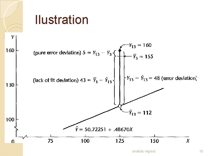 Ilustration analisis regresi 10 