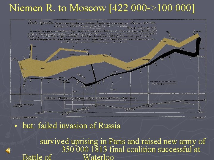 Niemen R. to Moscow [422 000 ->100 000] • but: failed invasion of Russia