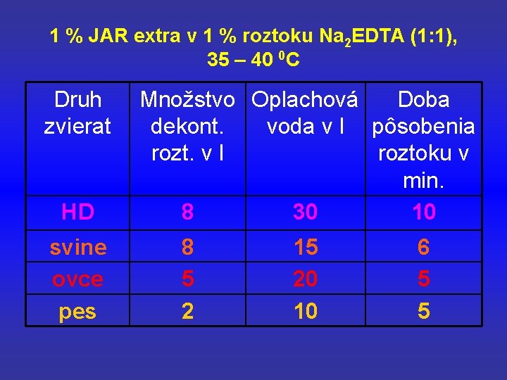 1 % JAR extra v 1 % roztoku Na 2 EDTA (1: 1), 35