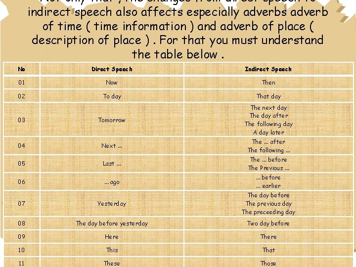 Not only that , the changes from direct speech to indirect speech also affects