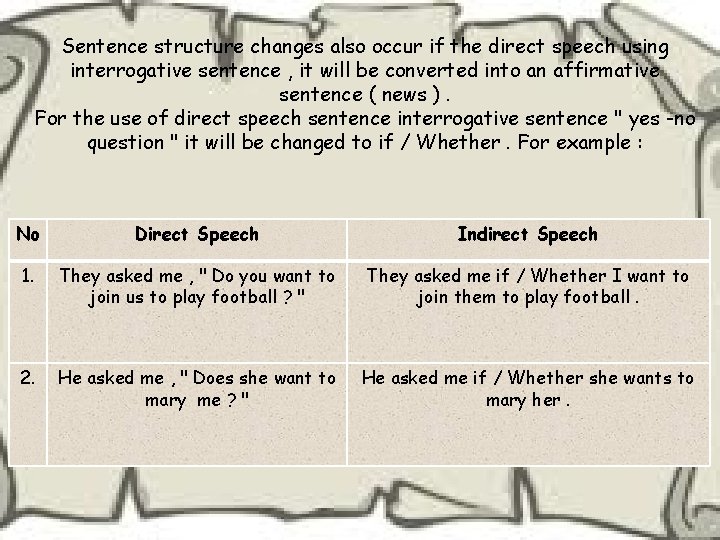 Sentence structure changes also occur if the direct speech using interrogative sentence , it