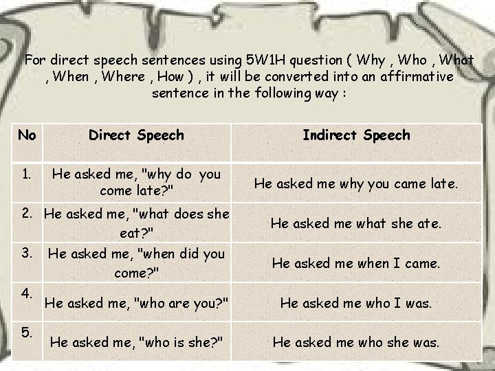 For direct speech sentences using 5 W 1 H question ( Why , Who