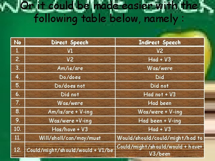 Or it could be made easier with the following table below, namely : No