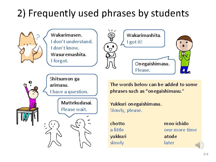 2) Frequently used phrases by students Wakarimasen. I don’t understand. I don’t know. Wasuremashita.