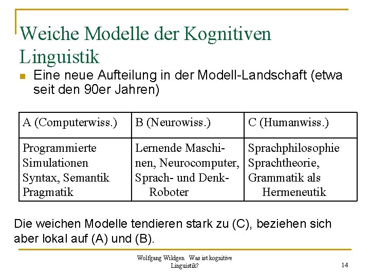 Weiche Modelle der Kognitiven Linguistik n Eine neue Aufteilung in der Modell Landschaft (etwa