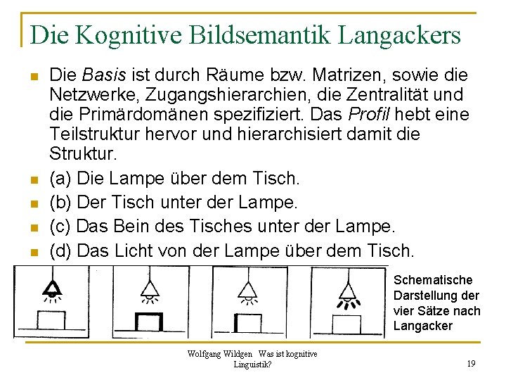 Die Kognitive Bildsemantik Langackers n n n Die Basis ist durch Räume bzw. Matrizen,