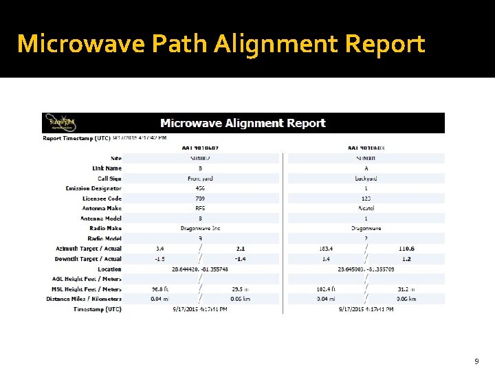 Microwave Path Alignment Report 9 