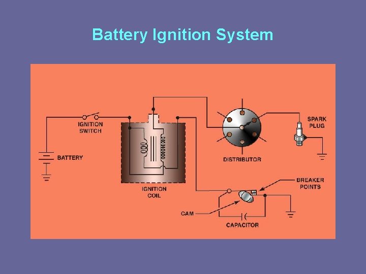 Battery Ignition System 