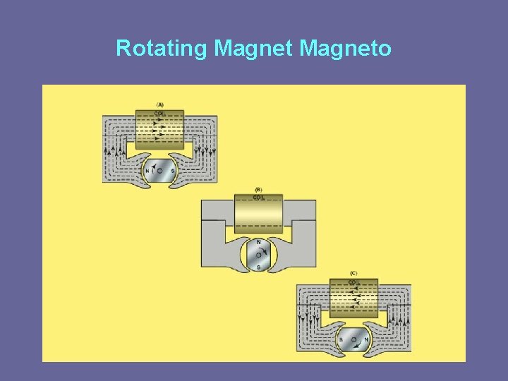 Rotating Magneto 