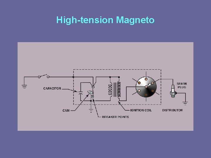 High-tension Magneto 