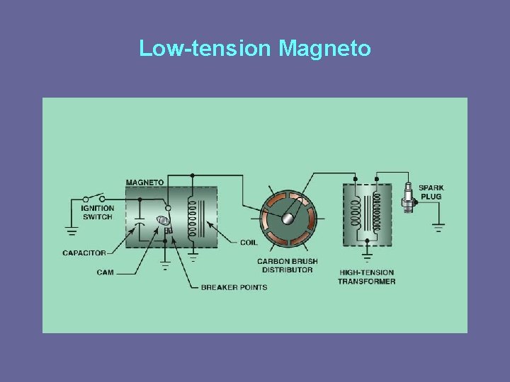 Low-tension Magneto 