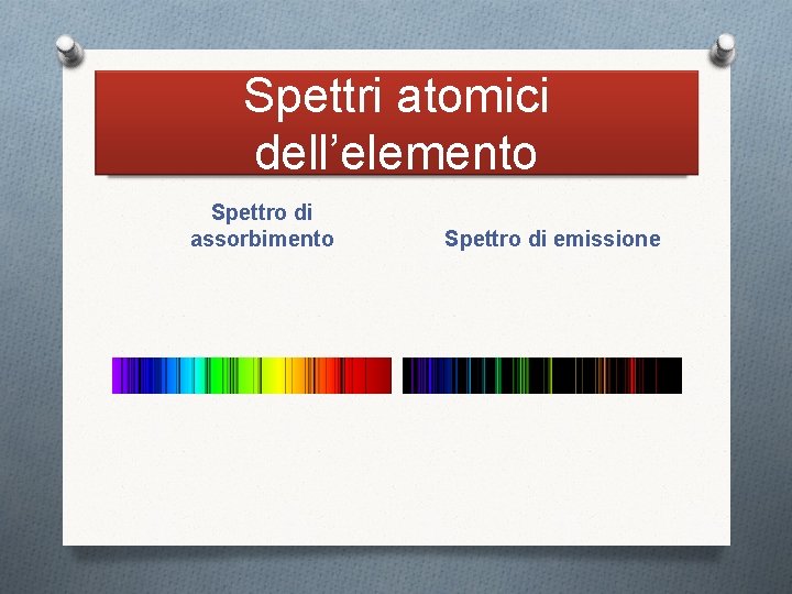 Spettri atomici dell’elemento Spettro di assorbimento Spettro di emissione 