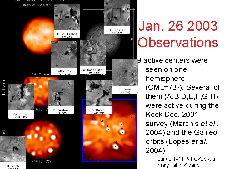 Jan. 26 2003 Observations 9 active centers were seen on one hemisphere (CML=73 o). Jan. 26 2003 Observations 9 active centers were seen on one hemisphere (CML=73 o).
