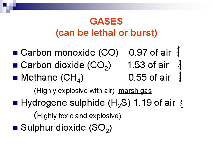 GASES (can be lethal or burst) Carbon monoxide (CO) 0. 97 of air n