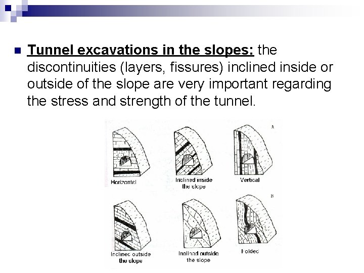 n Tunnel excavations in the slopes: the discontinuities (layers, fissures) inclined inside or outside