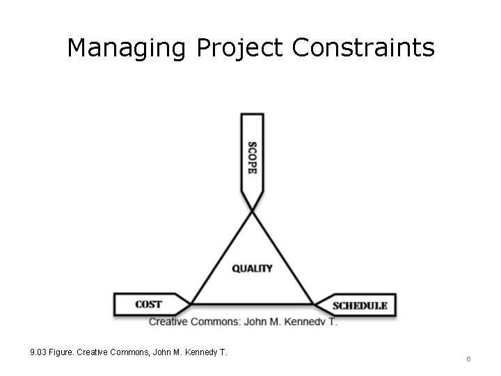 Managing Project Constraints 9. 03 Figure. Creative Commons, John M. Kennedy T. 6 