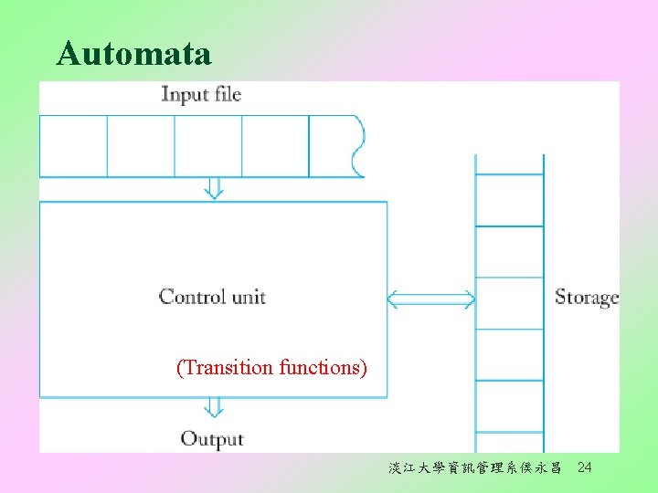 Automata (Transition functions) 淡江大學資訊管理系侯永昌 24 