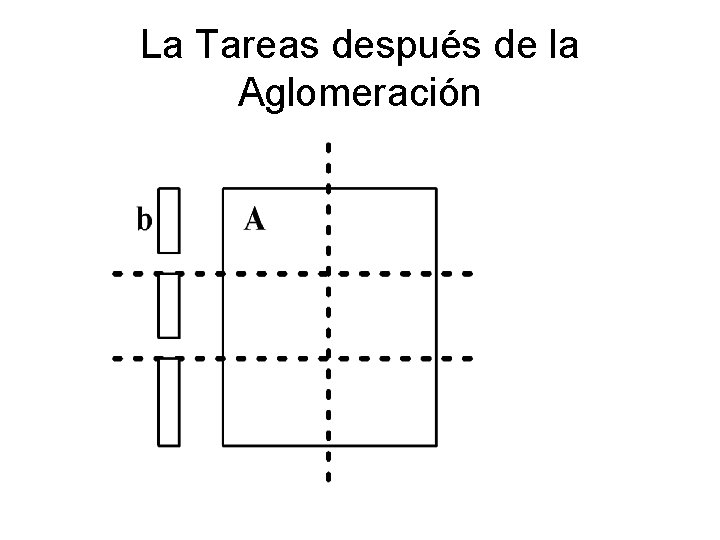 La Tareas después de la Aglomeración 