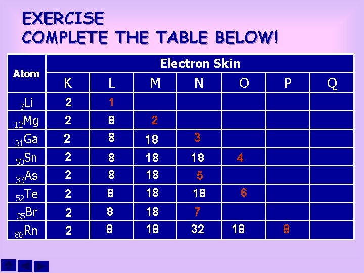 EXERCISE COMPLETE THE TABLE BELOW! Atom Electron Skin K L M 3 Li 2