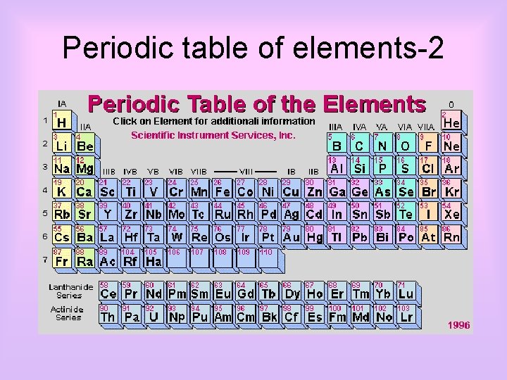 Periodic table of elements-2 