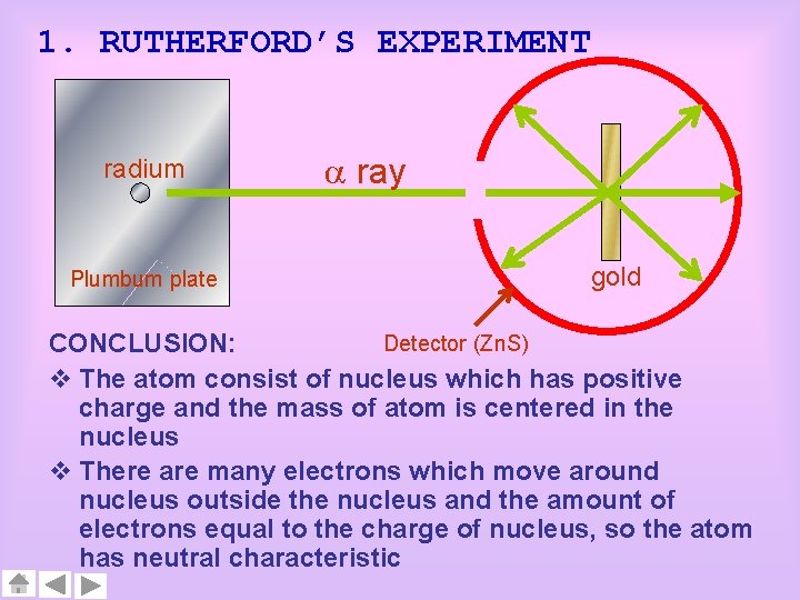 1. RUTHERFORD’S EXPERIMENT radium Plumbum plate ray gold Detector (Zn. S) CONCLUSION: v The