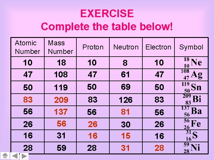 EXERCISE Complete the table below! Atomic Number Mass Number Proton 10 47 18 10