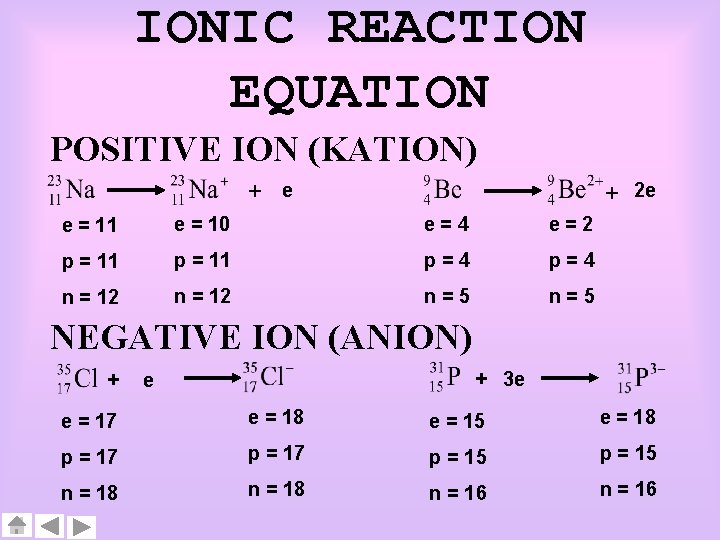 IONIC REACTION EQUATION POSITIVE ION (KATION) + e + 2 e e = 11