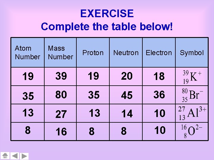 EXERCISE Complete the table below! Atom Number Mass Number Proton Neutron Electron 19 39