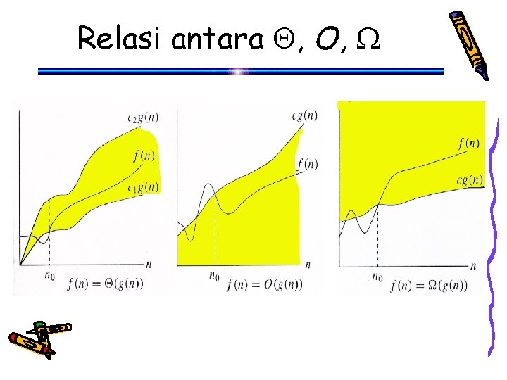 Relasi antara , O, 