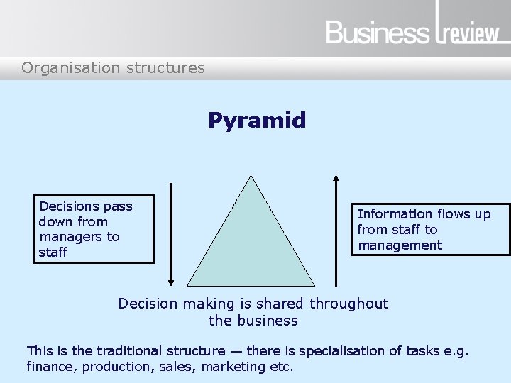 Organisation structures Pyramid Decisions pass down from managers to staff Information flows up from
