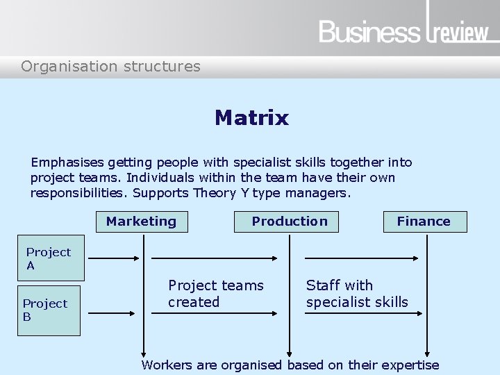 Organisation structures Matrix Emphasises getting people with specialist skills together into project teams. Individuals