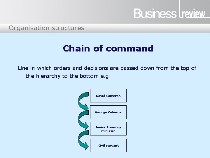 Organisation structures Chain of command Line in which orders and decisions are passed down