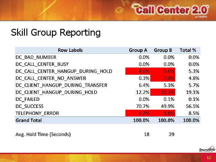 Skill Group Reporting 12 