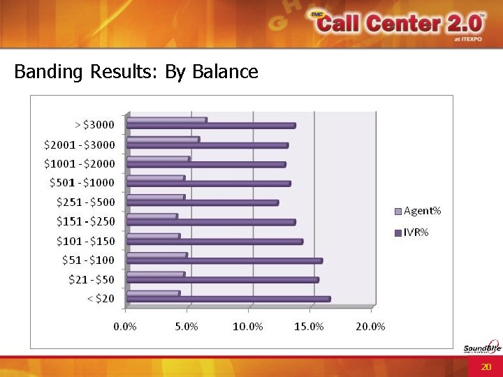 Banding Results: By Balance 20 