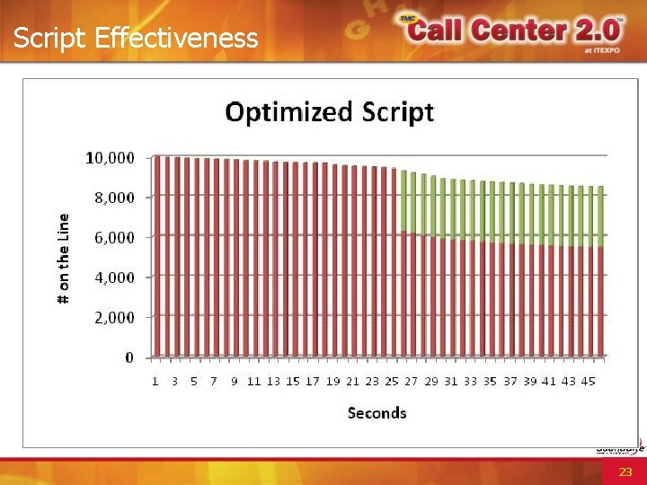 Script Effectiveness 23 