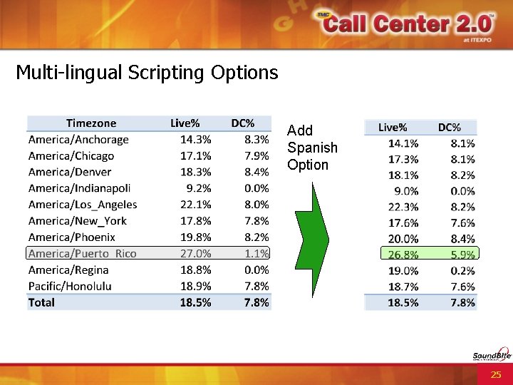 Multi-lingual Scripting Options Add Spanish Option 25 