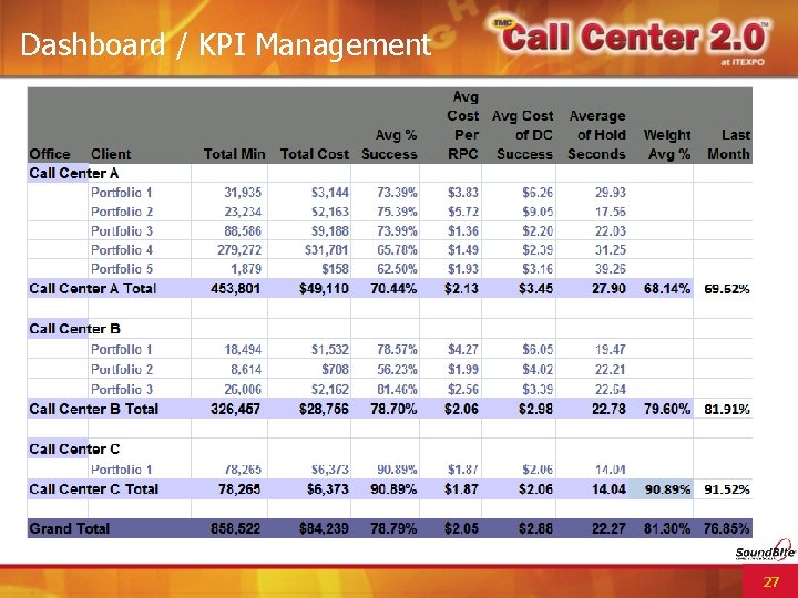 Dashboard / KPI Management 27 